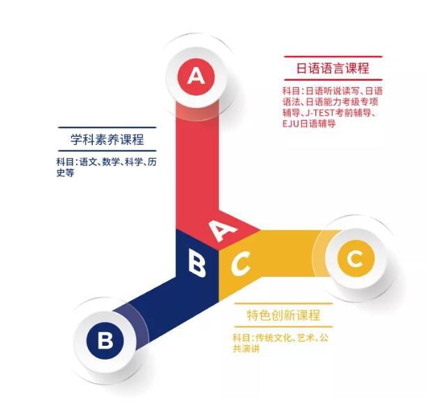 中瑞君华日本国际高中