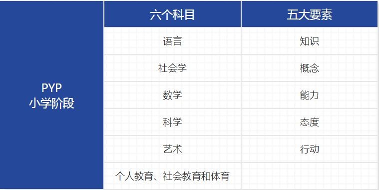 ib数学培训北京