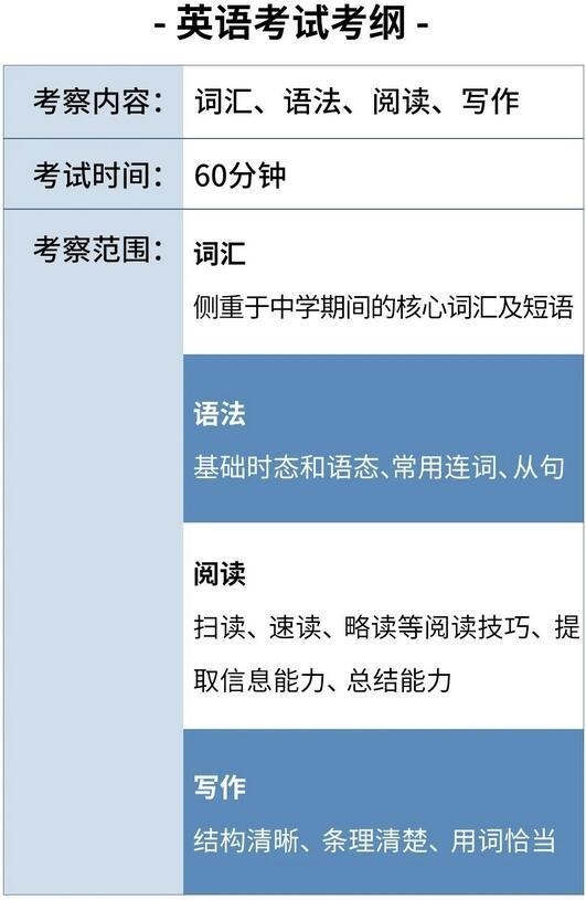 英语考试考纲.jpg