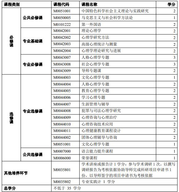 应用心理学课程设置.png