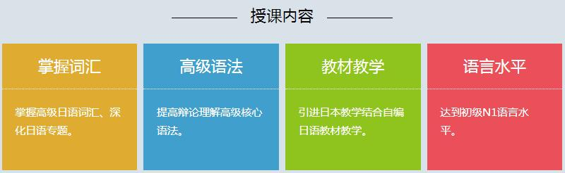 日语培训课程内容