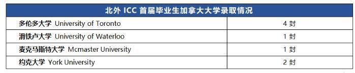 北京外国语大学国际课程中心