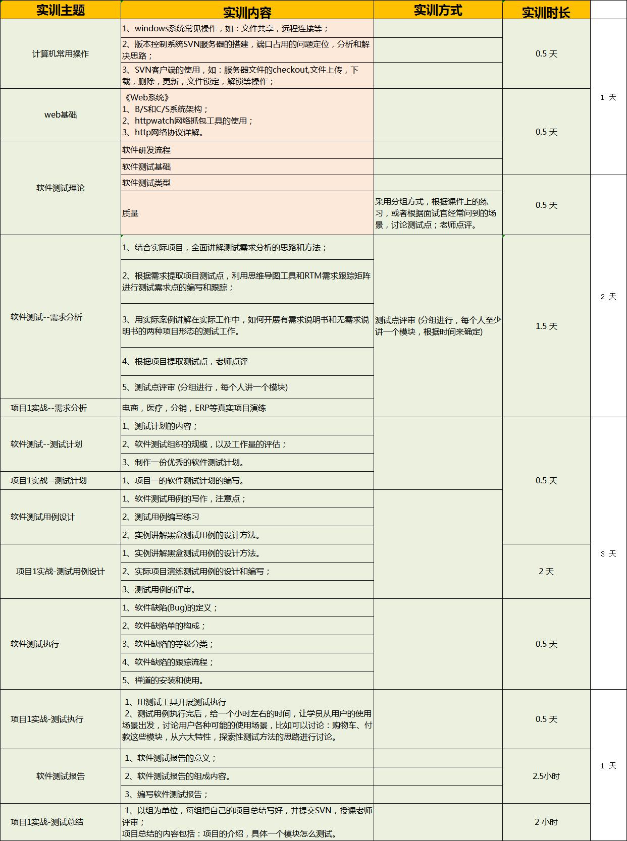 国内软件测试培训基地哪里靠谱