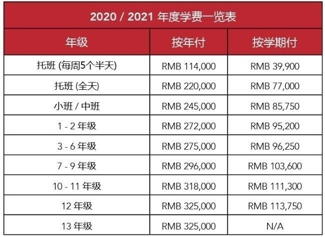 上海德威外籍人员子女学校(浦东)2020-2021学费
