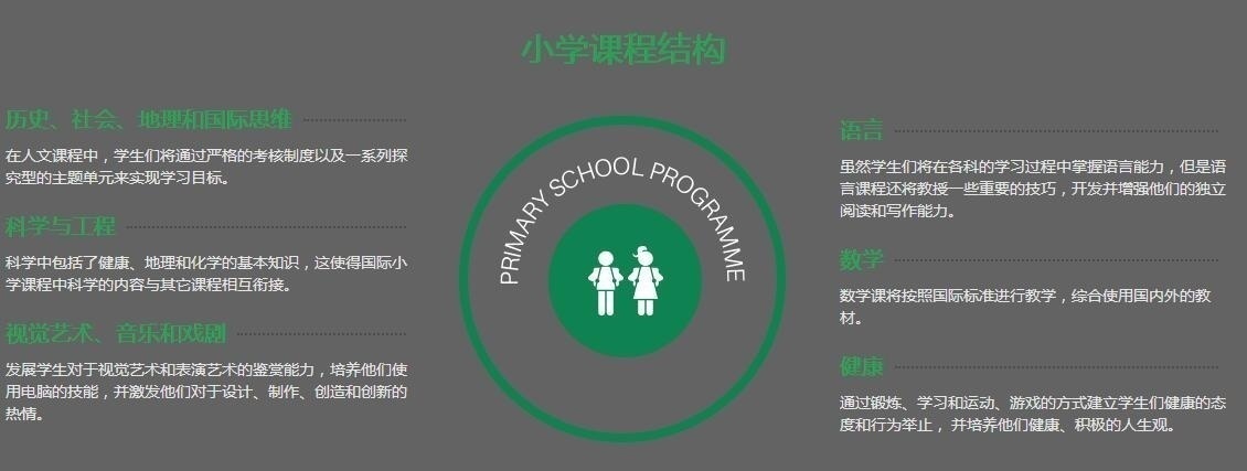 北京世青国际学校小学课程结构