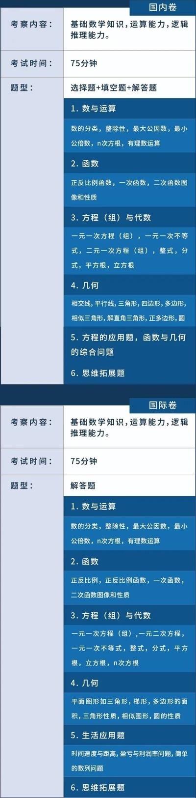 上海阿德科特IGCSE1及PRE-ALEVEL入学考试数学考纲