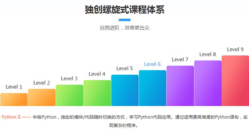 Python培训阶段 Python培训阶段