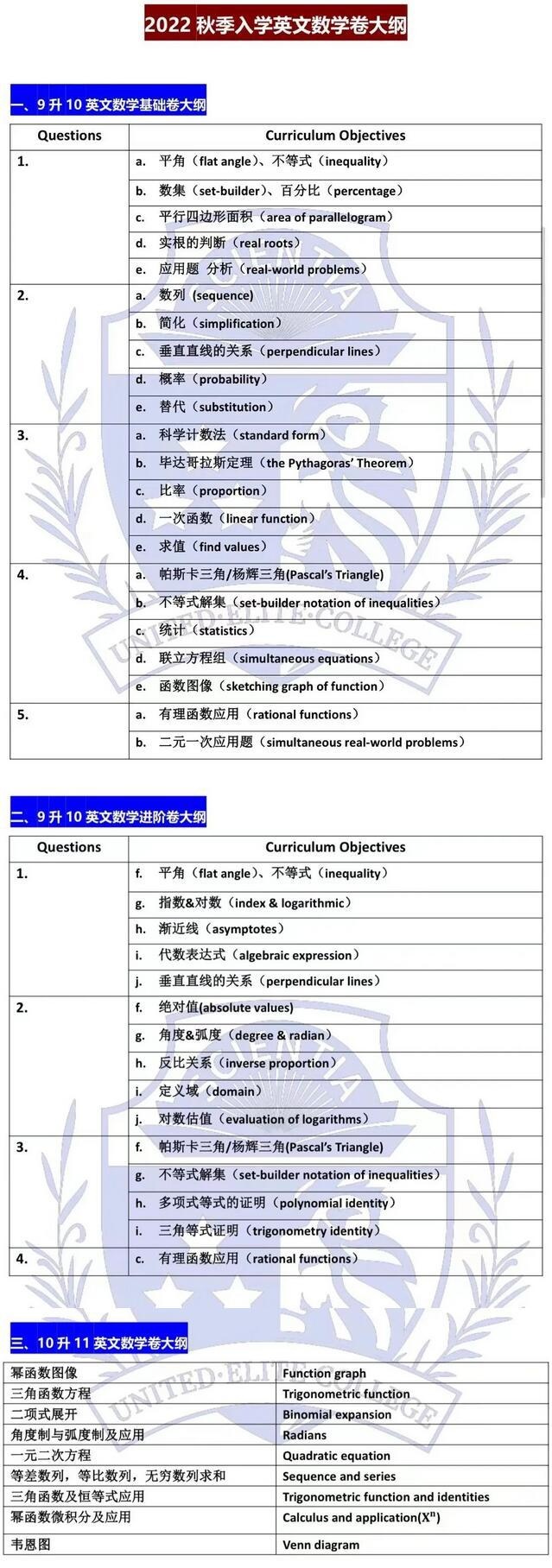 上海UEC学校2022秋季入学英文数学卷大纲.jpg