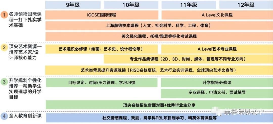 璟旻课程各阶段学科课程.jpg