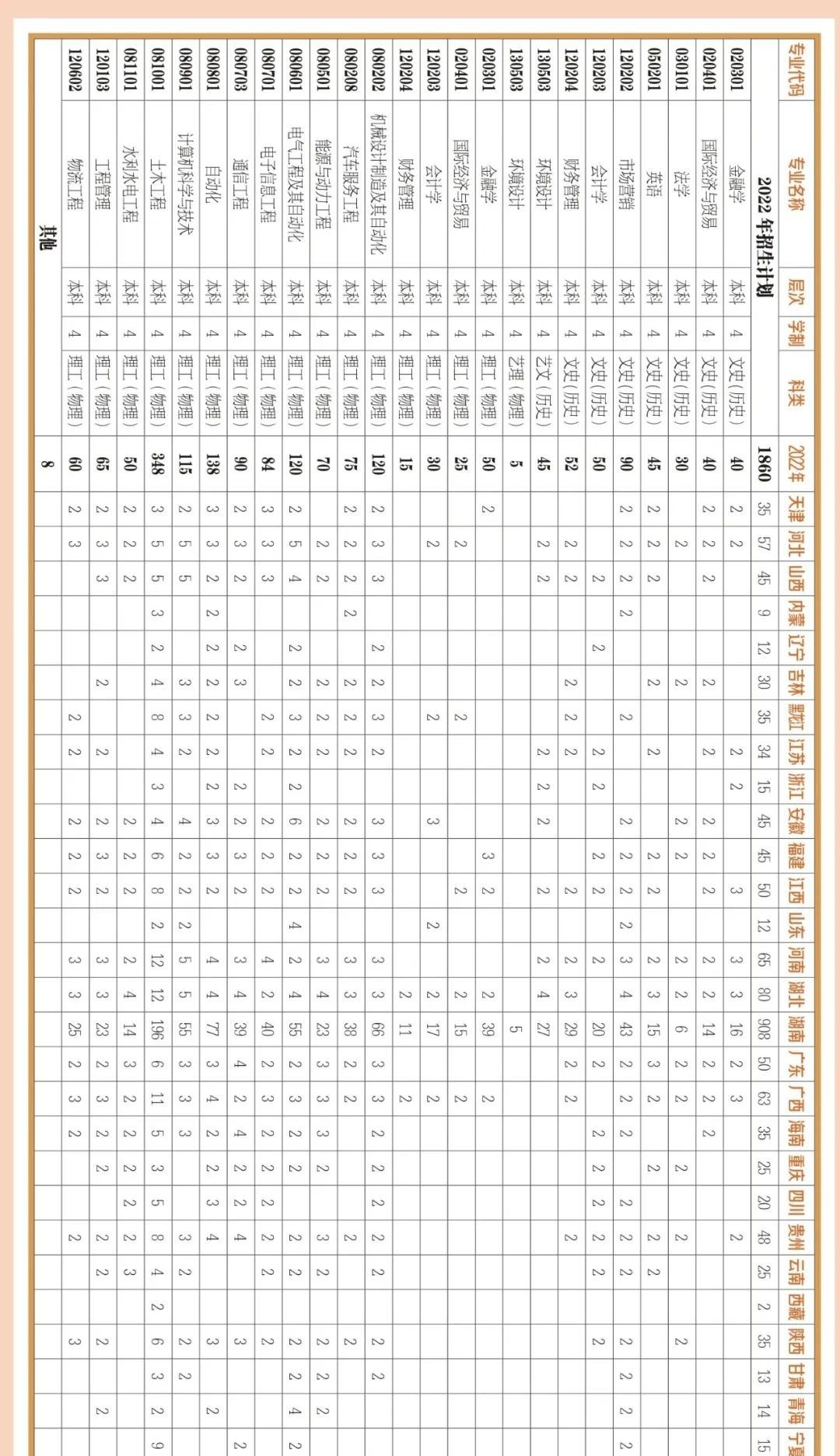 长沙理工大学城南学院开设哪些专业，长沙理工大学城南学院招生专业名单汇总-2023参考