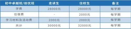 湖州帕丁顿双语学校初中学费