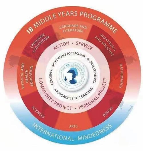 苏州阿德科特学校初中课程