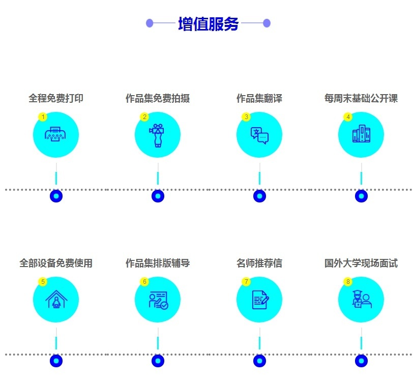 增值服务