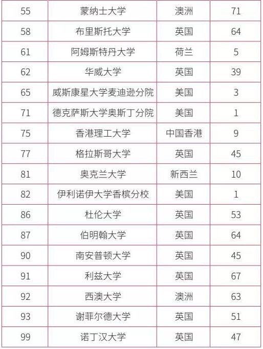 录取院校2.jpg