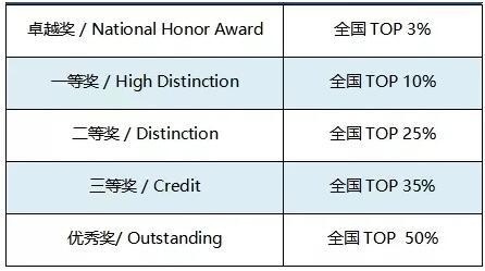 个人奖.jpg