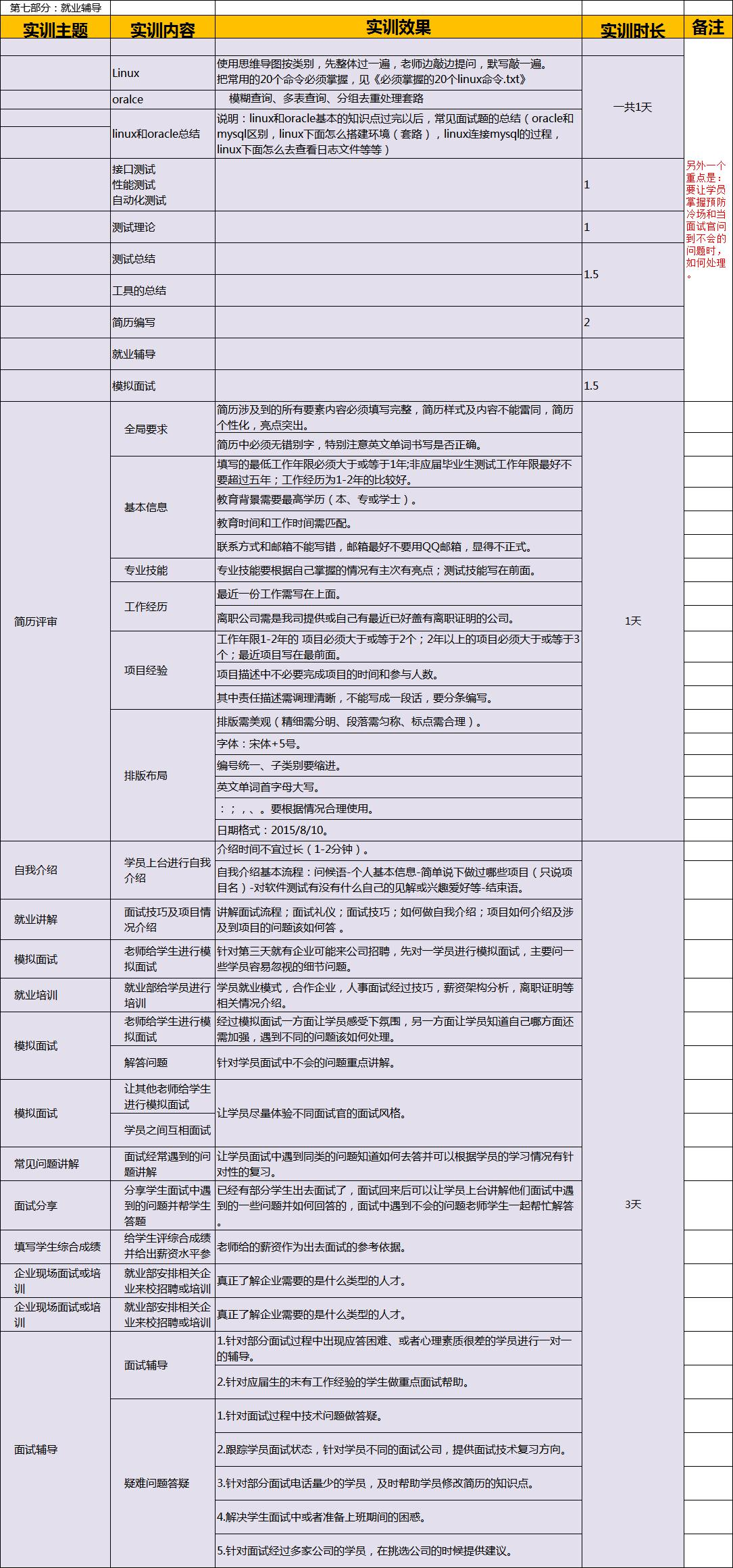 selenium测试实践 pdf_护士临床三基实践指南测试题集答案_软件测试实践培训