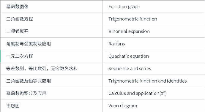上海UEC学校10升11英文数学卷大纲.jpg
