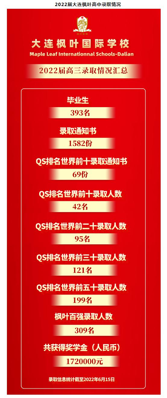 大连枫叶学校2022-2023学年高中春季招生简章