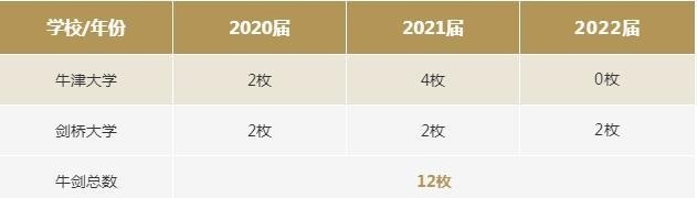 上海阿德科特学校历年牛剑录取统计.jpg