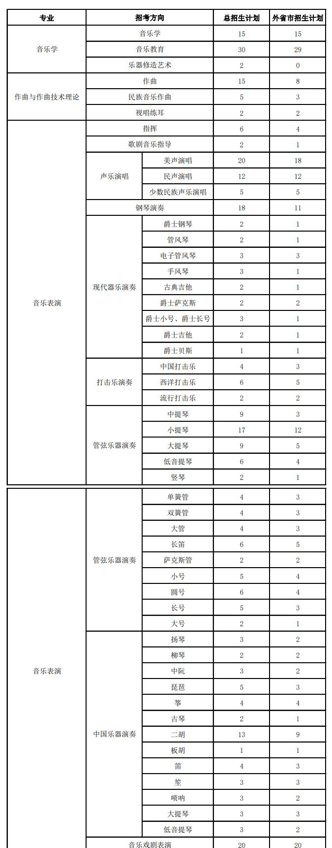 上海音乐学院开设哪些专业，上海音乐学院招生专业名单汇总-2023参考