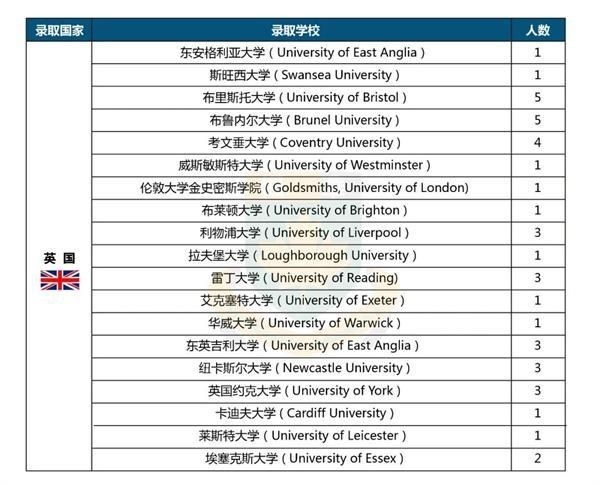中加枫华国际学校录取榜单