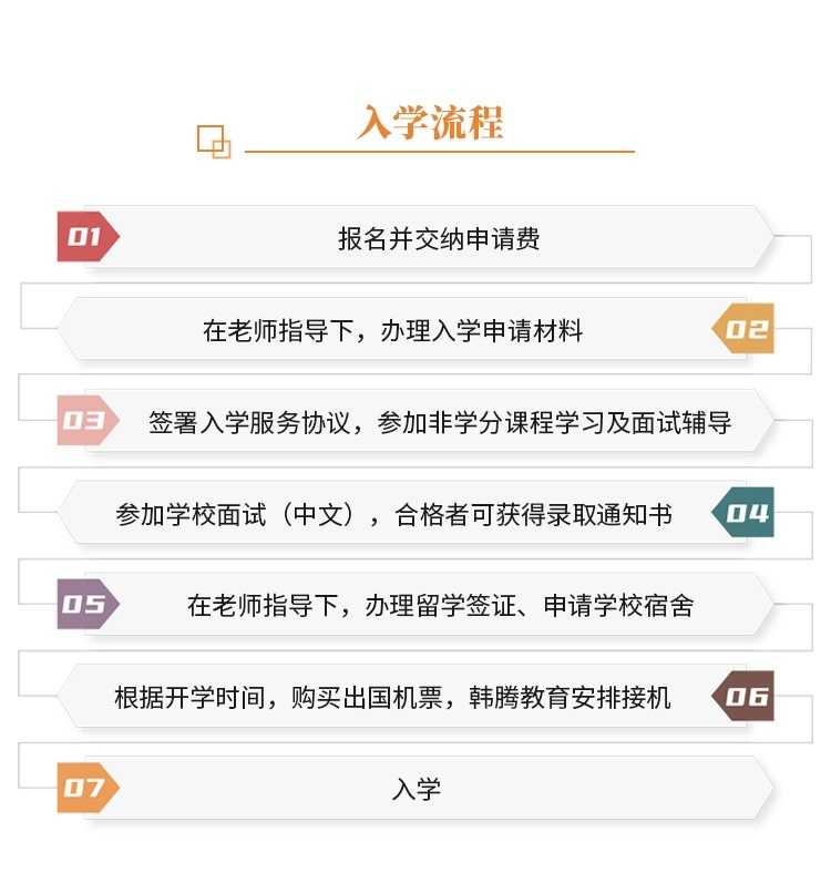 入学流程