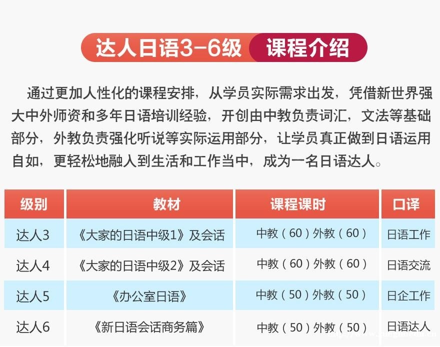 上海初级基础日语外教小班 达人日语3-6级培训
