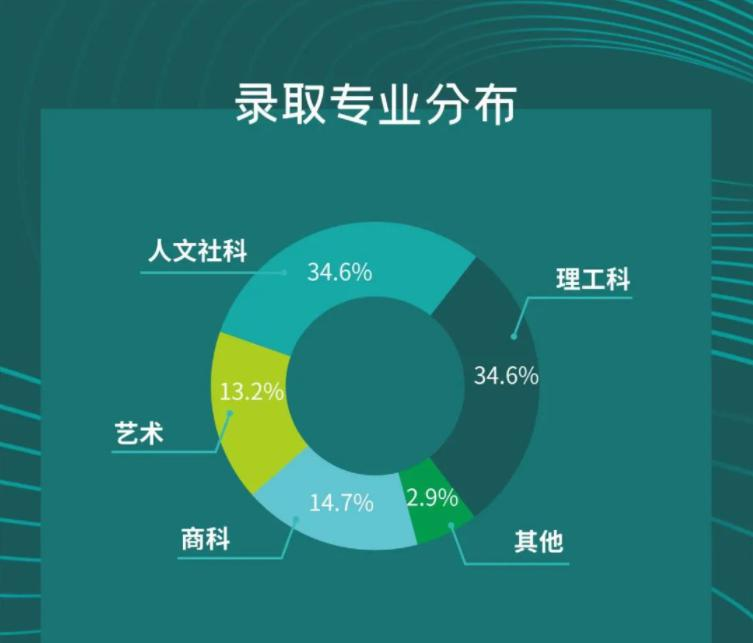 成都树德中学国际部