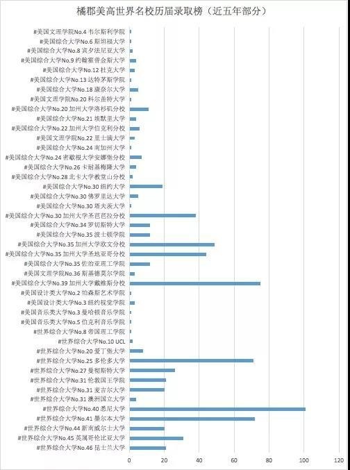  深圳橘郡