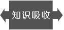 知识吸收