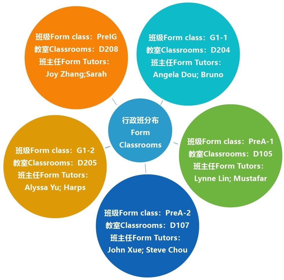 行政班分布.jpg