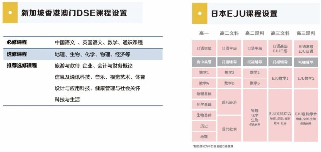 亚洲大学课程设置.jpg