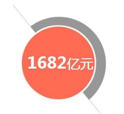 1682亿元图片