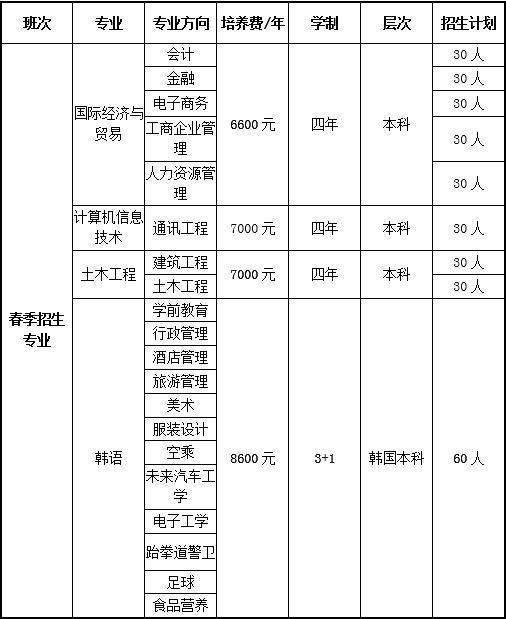 哈尔滨工程大学青岛职业教育招生专业学费招生计划