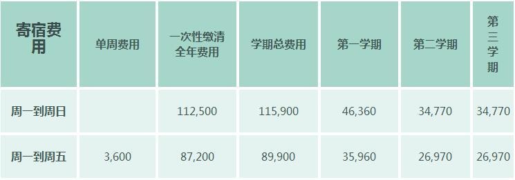 天津惠灵顿外籍人员子女学校2020-2021学年学费信息