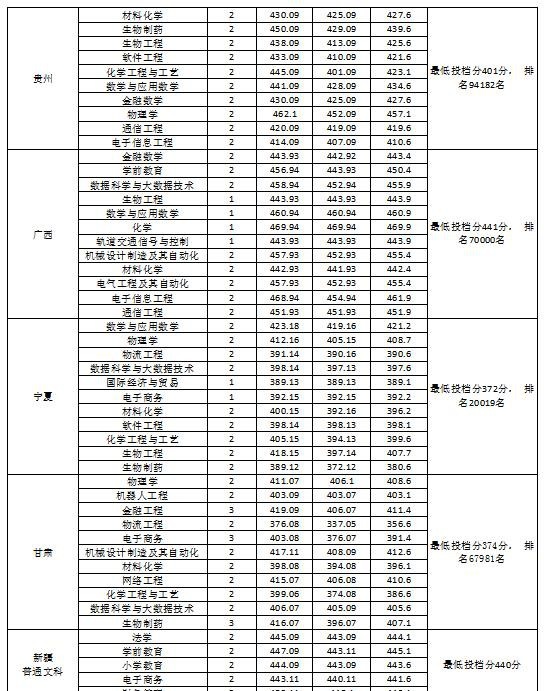 淮南师范学院是几本?是985和211吗? 淮南师范学院是几本?是985和211吗?