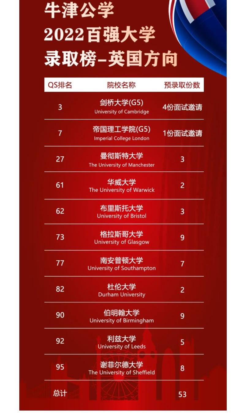 牛津国际公学成都学校