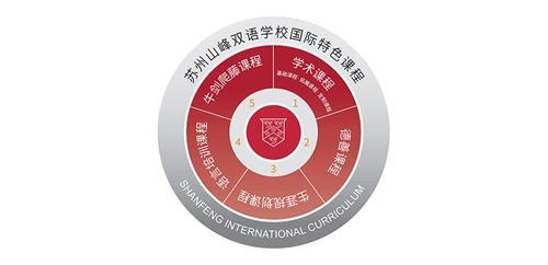 苏州山峰双语学校课程