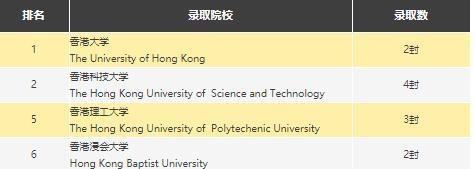 深圳新哲书院香港录取