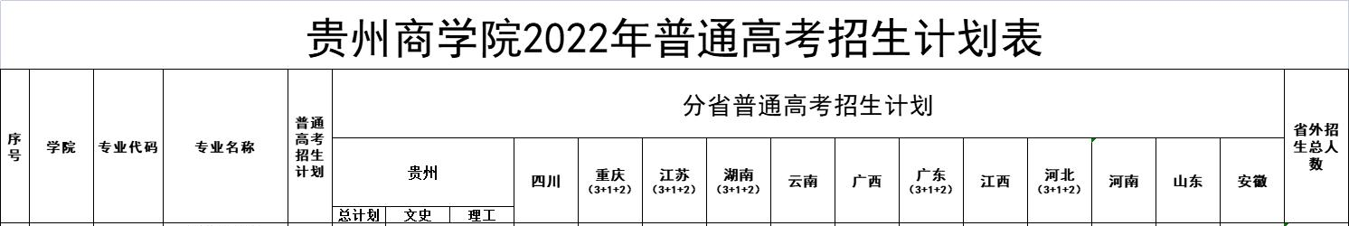 贵州商学院艺术类专业有哪些？