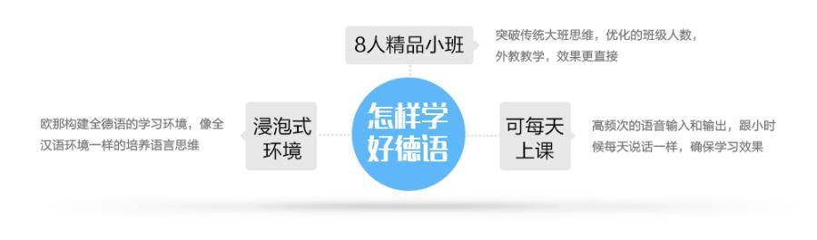 欧那德语精品小班