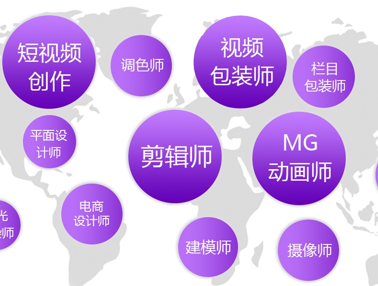 学短视频可以从事岗位