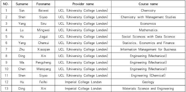 英国G5录取.jpg