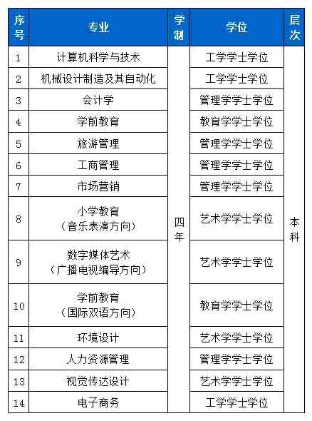 渤海大学继续教育学院招生专业