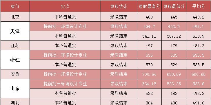 2022河北建筑工程学院录取分数线一览表（含2020-2021历年）