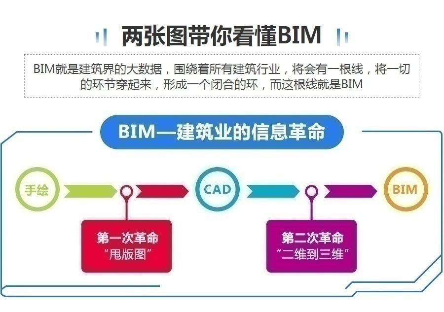 BIM培訓課程