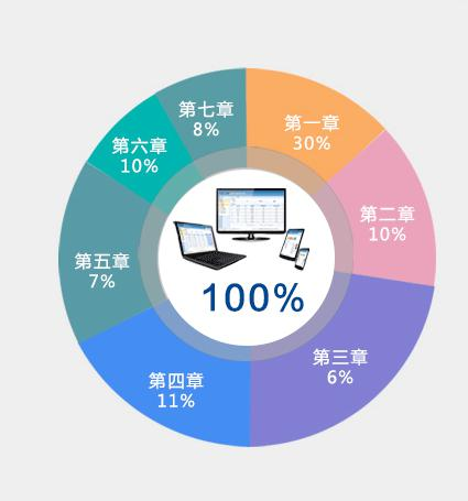 经济法基础