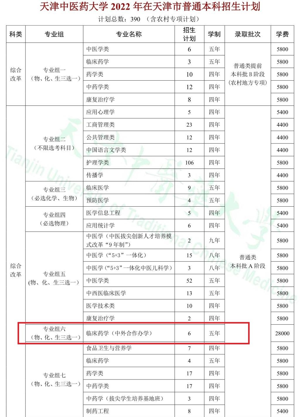 天津中醫藥大學