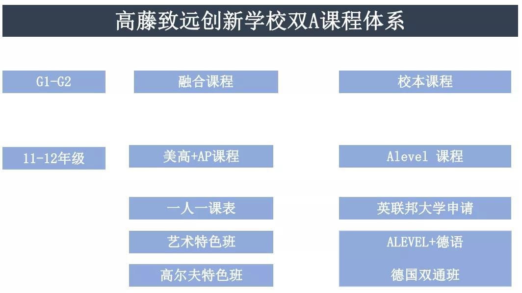 高藤致远双a课程体系.jpg