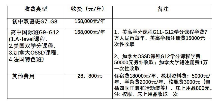北京明诚黄石学院学费标准.jpg